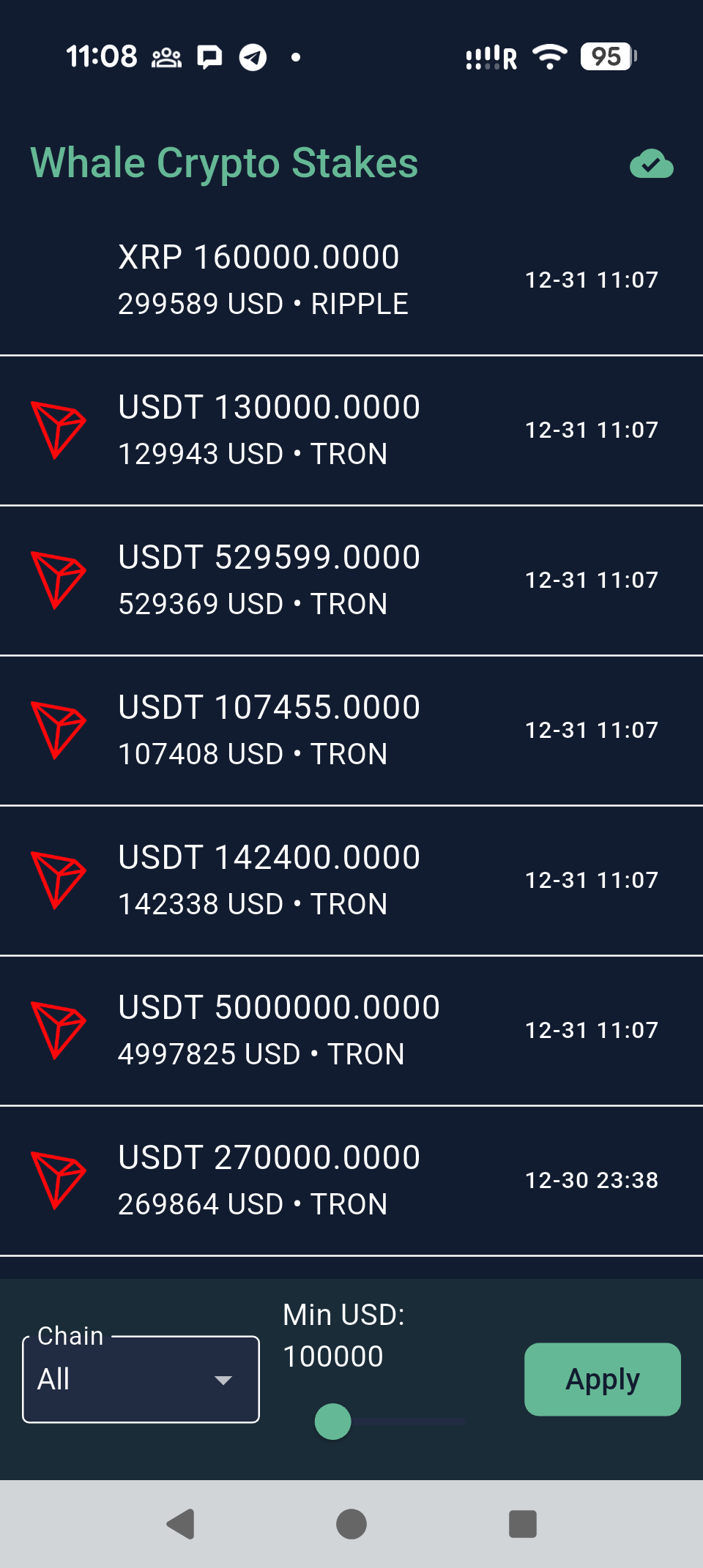 Crypto Whale Stakes 2