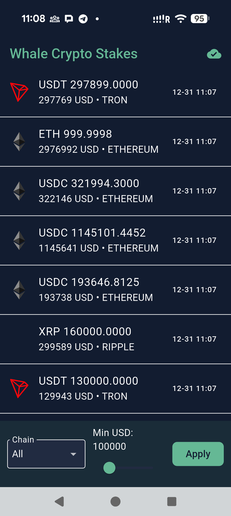 Crypto Whale Stakes 3