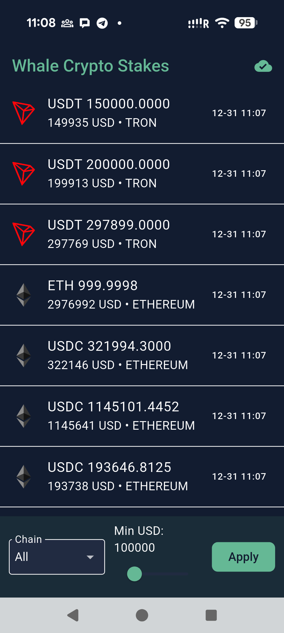 Crypto Whale Stakes 5